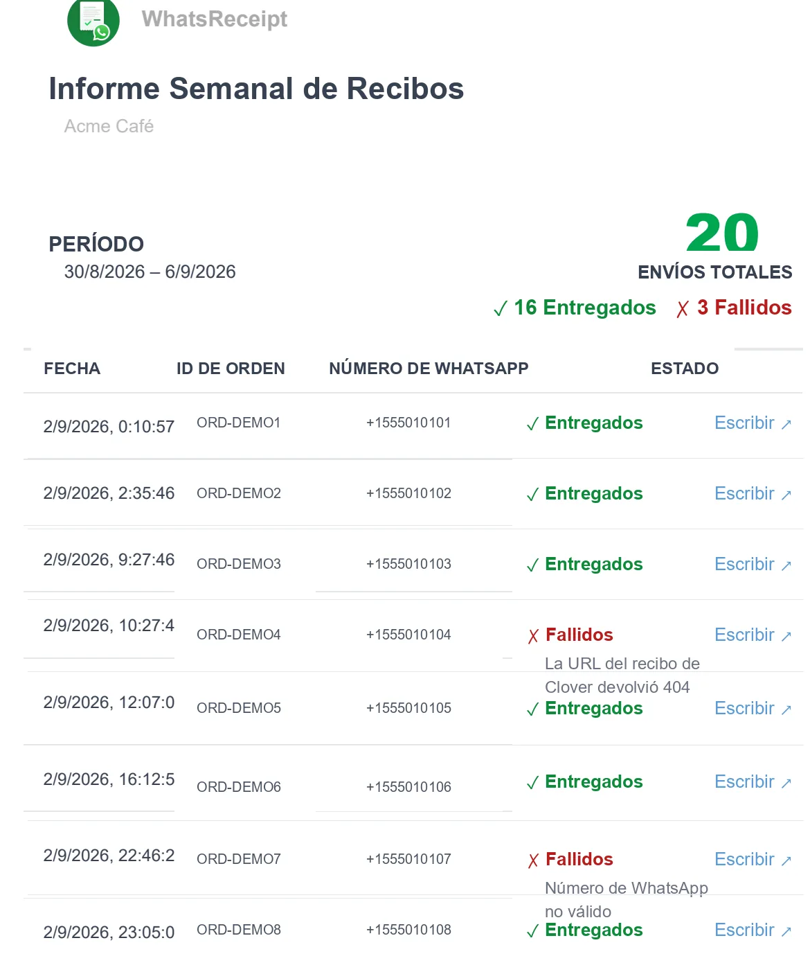 Sepa qué está pasando con sus recibos de WhatsApp.